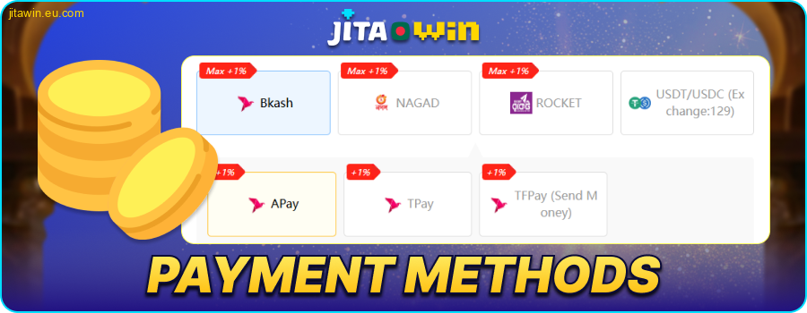 Banking operations for JitaWin Bangladeshi players